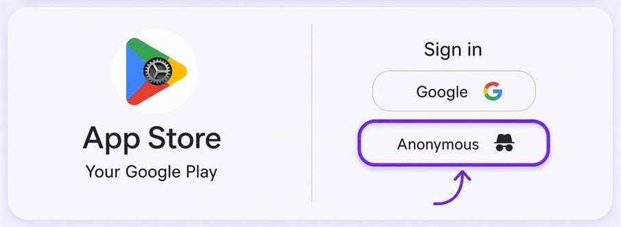App Store sign-in screen with Anonymous highlighted.